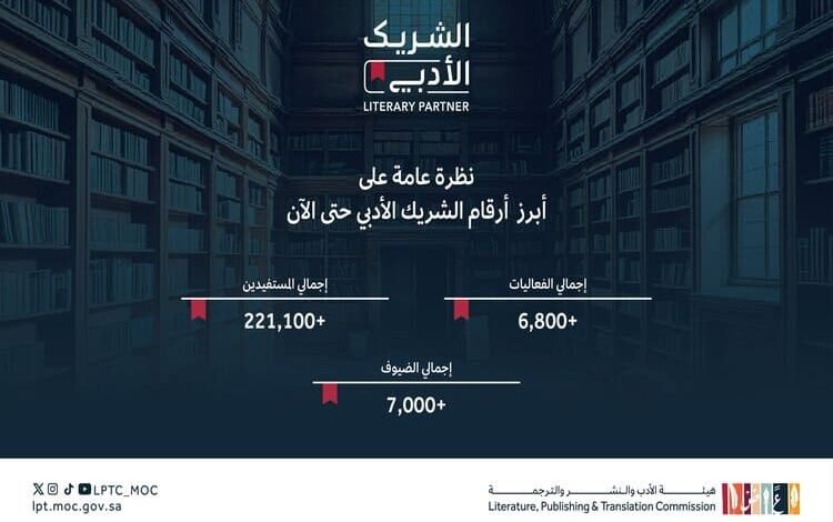 مبادرة الشريك الأدبي تتجاوز 5800 فعالية حتى منتصف شهر آذار الحالي