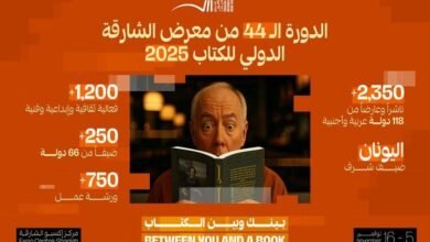 معرض الشارقة الدولي للكتاب 2025 ينطلق الأربعاء تحت شعار "بينك وبين الكتاب"